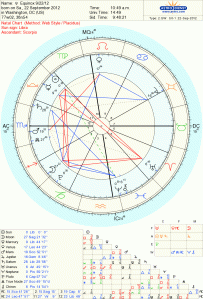 equinox astrology Tara Greene