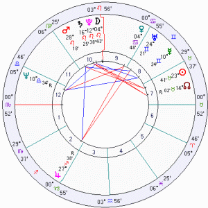 Israel Astrology chart