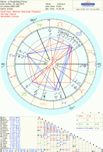 Royal Baby Astrology Chart