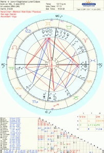 Lunar Eclipse Sagittarius Tara Greene astrology