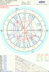 Sagittarius Full Moon astrology Tara Gr