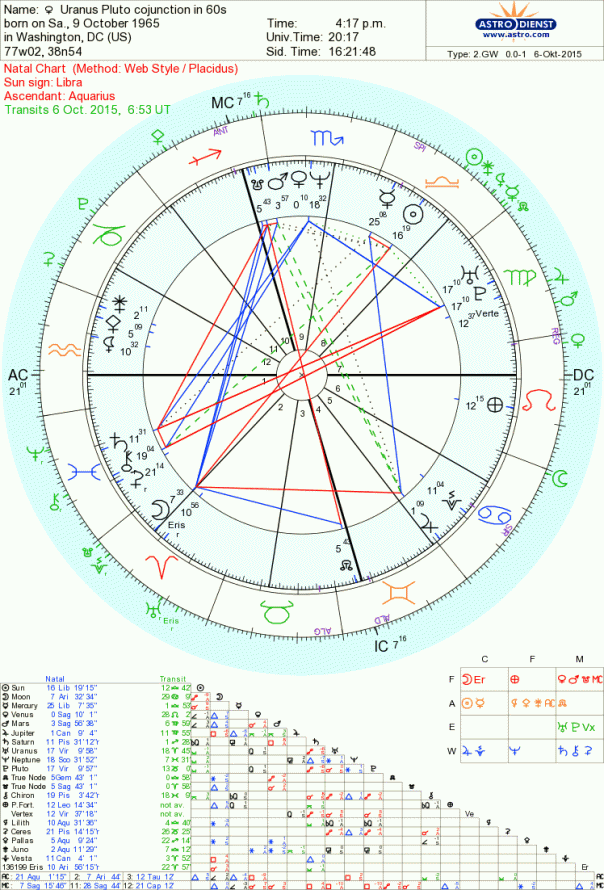 Uranus Pluto 60's /2015 Astrology Tara Greene