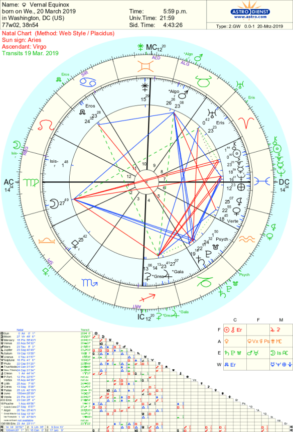 Vernal Equinox 2019 Astrology Tara Greene