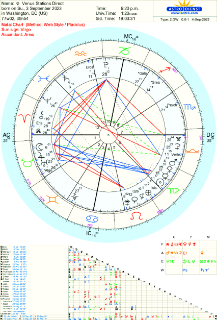 astrology | Tara Greene,Tarot Reader, Astrology Psychic